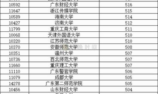 高考一本线多少分？考一本大学需要多少分