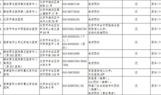 最新北京疫情中高风险地区(高风险业务)