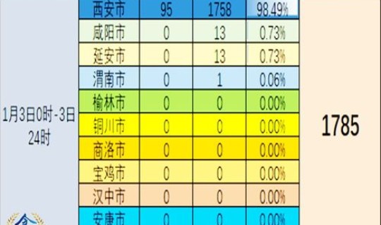 陕西新增的 陕西新增2例在哪里 陕西新增的 陕西新增2例在哪里