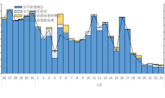 西安疫情最新新增人数(全国疫情最新消息)