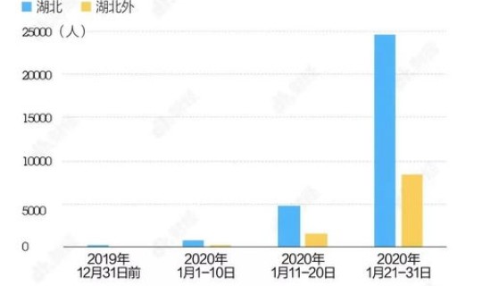 鲅鱼圈疫情最新进展公告，鲅鱼圈有发展前景吗