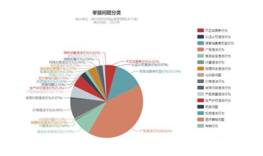 石家庄市核酸采集人数最新数字，2022年11月26日起石家庄市内6区继续开展全员核酸筛查