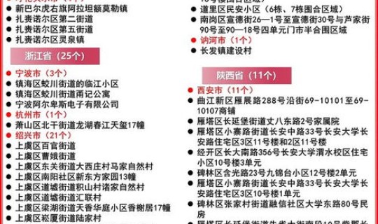 陕西今天最新疫情通报情况(陕西今日新增疫情通报)