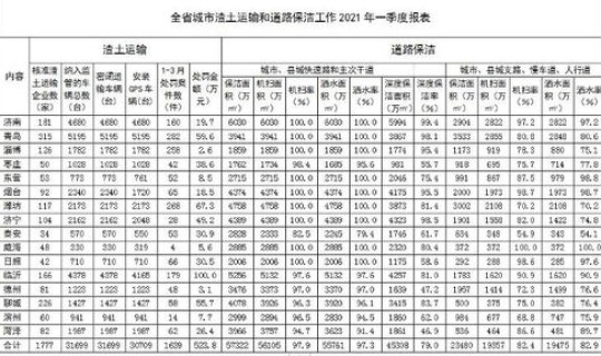 山东省菏泽市什么时候封城最新消息(山东省菏泽疫情开放是啥情况)