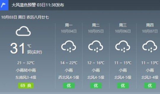 菏泽最近天气预报15天查询结果？30天天气预报
