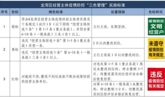 疫情防控十项制度？院感十八项核心制度