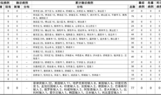 山东新增本土病例详情查询表？6省新增本土30例山东省