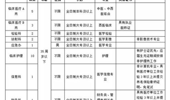 包头疫情2021(包头医院2023最新公告)