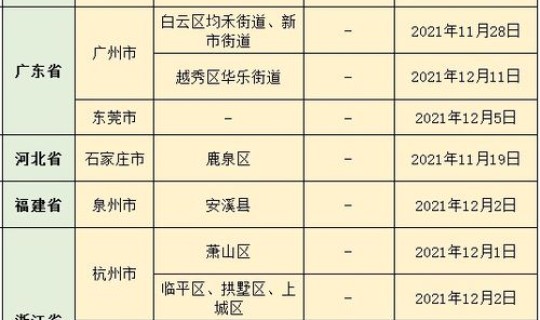 石家庄疫情最新确诊病例 石家庄疾病预防控制中心