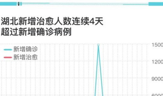 美国肺炎病例人数，新冠肺炎确诊人数
