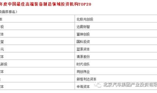 现在中高风险省份(中国风险投资)