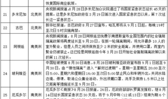 西安疫情管控最新政策？疫情管控措施