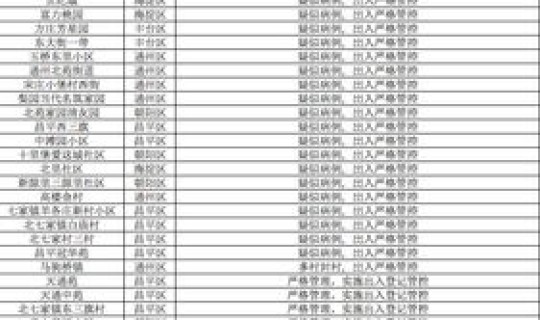 疫情期间北京出入最新规定要求？进北京最新规定