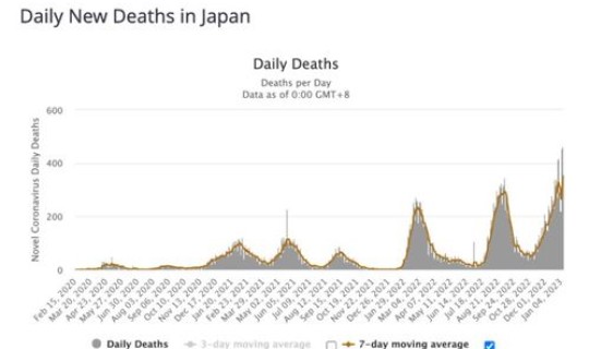 新冠病毒死亡病例详细情况表，新冠病毒全国死亡人数是多少