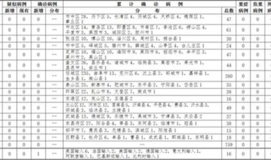 山东青岛一例(山东确认1例)