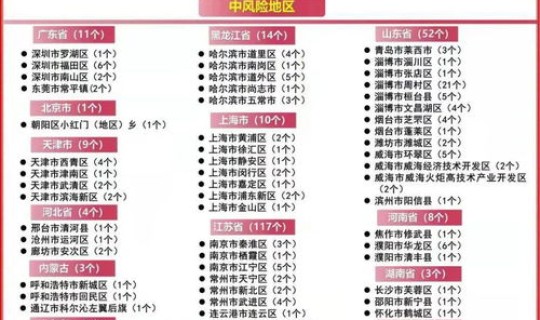 西安疫情风险等级是几级，陕西西安疫情属于什么风险等级