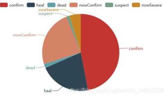 遂宁新冠肺炎最新数据(新冠肺炎目前情况)