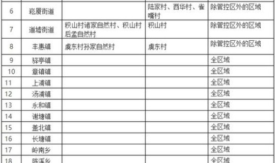 上虞区疫情最新情况？绍兴上虞疫情最新消息
