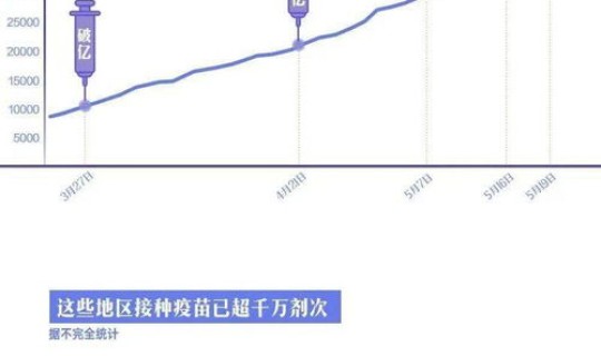 辽宁新增新冠情况？新冠病毒辽宁省最新消息