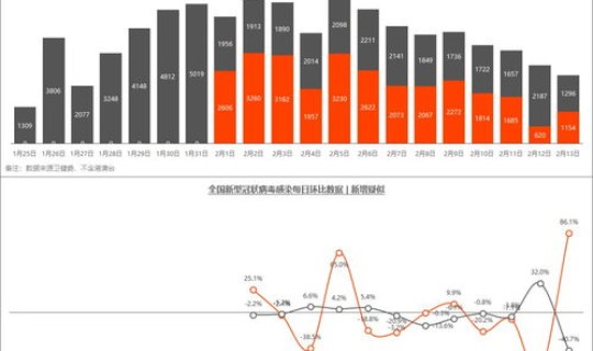 浙江疫情确诊人数？全国疫情