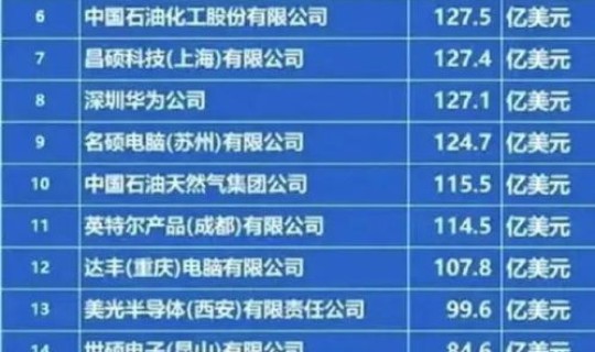 郑州富士康工价多少钱一小时？富士康关键工站k补贴多少