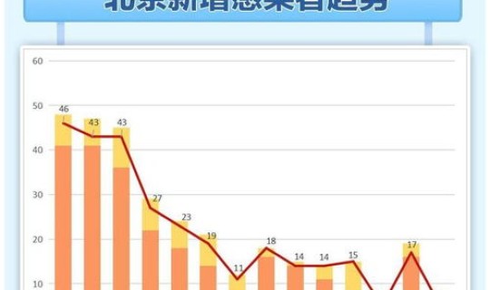 北京近期疫情最新消息 今日疫情最新消息