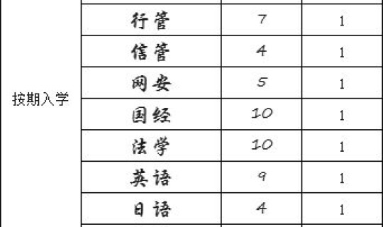 广西具有推免资格的大学？广西大学保研去向
