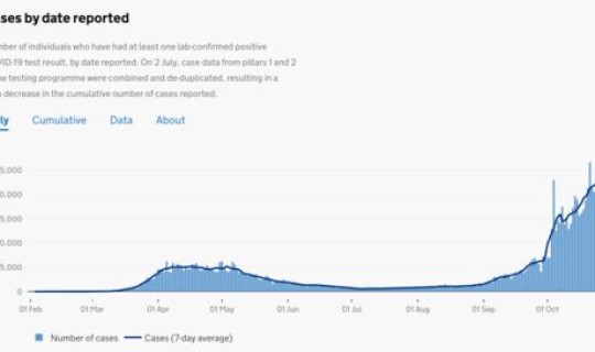 英国疫情过程最新消息，英国疫情最新情况今天
