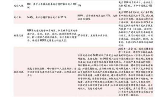 石家庄今天疫情报告 石家庄发现新病毒