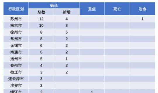 无锡疫情最新情况26例在哪(无锡今天疫情最新情况)