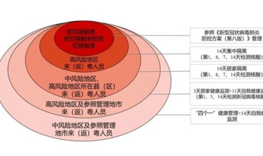 密接核酸阴性会传染吗(b族链球菌核酸检测阴性)