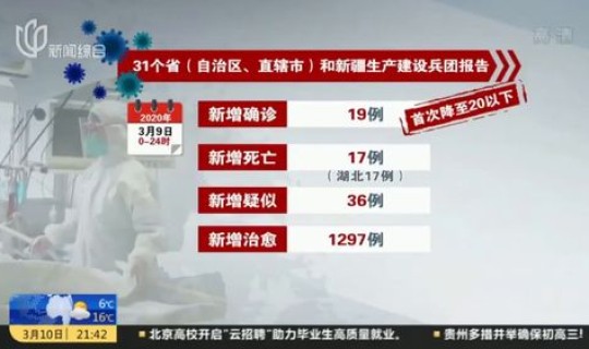 最新疫情通报全国疫情情况?新疫情 最新疫情通报全国疫情情况?新疫情