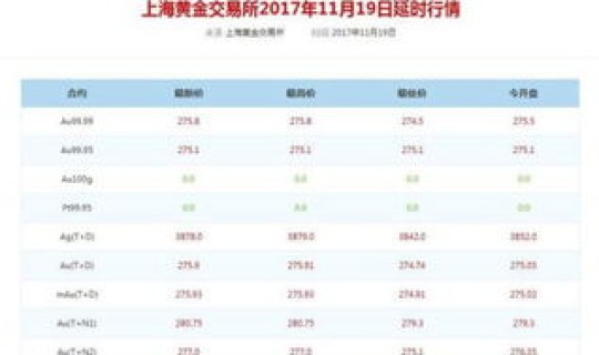 黄金回收利润有多大 老凤祥黄金今日回收价格