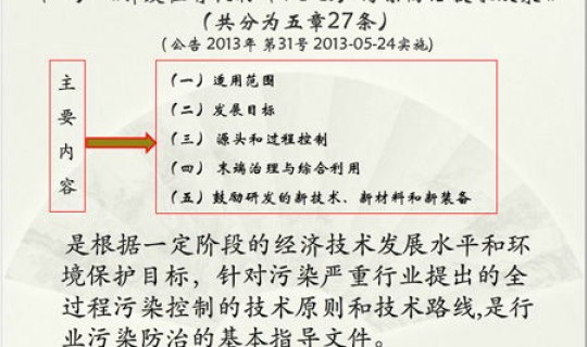 防疫政策法规最新	，政策法规内容
