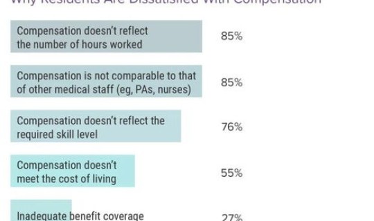 美国新增16万，美国年薪15万美元相当于中国