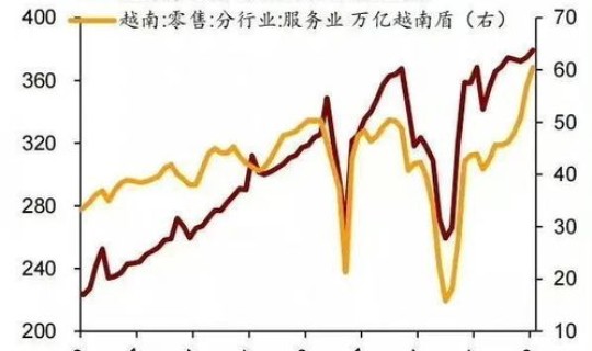 疫情的高峰期是哪一年，疫情是从哪年开始的？