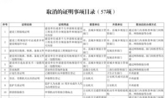 2021年出江苏省要开证明吗 	，江苏人最近能出江苏省吗