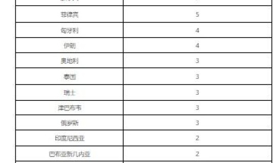 北京没有新增病例的地方？北京近期有新增病例吗
