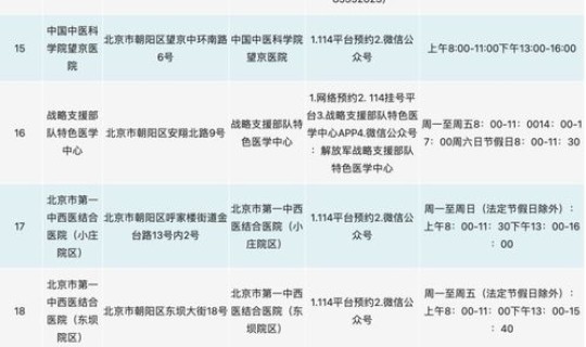 北京朝阳核酸检测点查询 北京朝阳左家庄街道核酸检测点一览表