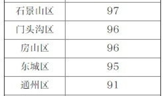 北京新增1境外输入，昨日新增境外输入