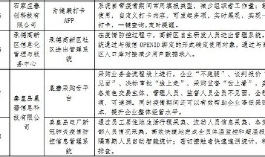 河北今日疫情数据 今日河北疫情最新消息数据 河北今日疫情数据 今日河北疫情最新消息数据