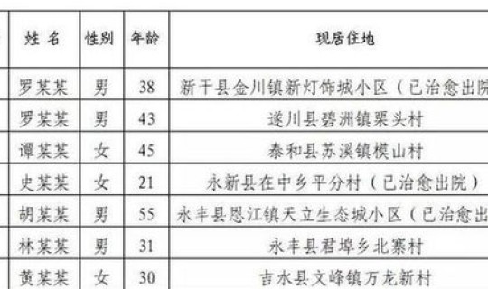 河南疫情新增病例详情最新 河南最新确诊病例详情公布