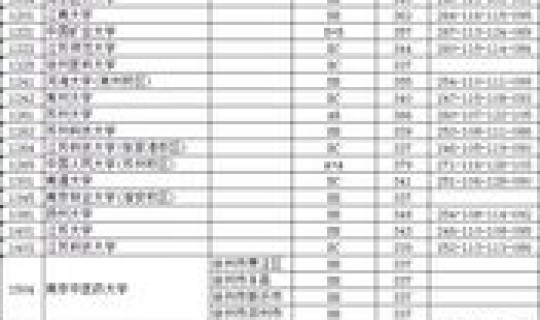 2016江苏省高考分数线？2019年江苏高考分数线