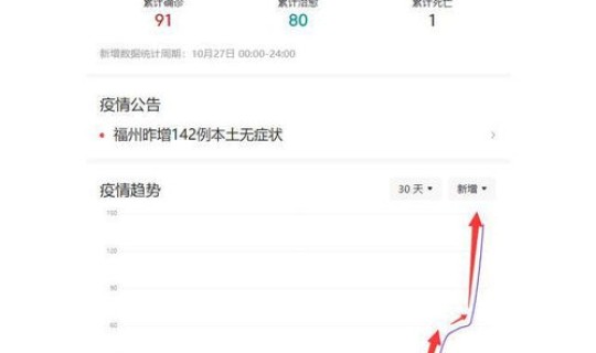 福建疫情最新数据消息今天(福州疫情)