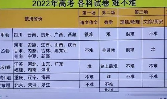 江西2025预估分数线，江西2024新高考分数线会涨吗