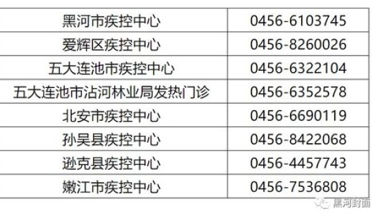 黑河新增确诊病例行程轨迹公布？如何记录行程轨迹