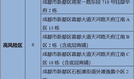 郑州高风险疫区最新消息 郑州调整多地疫情风险等级