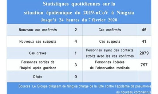 宁夏最新确诊新型肺炎，11月21日宁夏通报全区新冠肺炎疫情情况