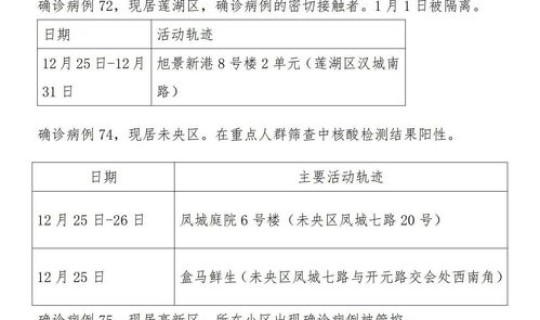 西安本土病例行程，西安本土病例