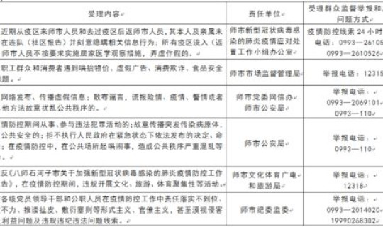 石河子最新疫情政策	，内地户口来石河子优惠政策